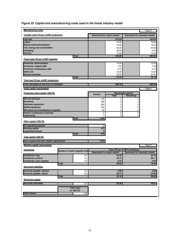 image for page Đánh giá hệ thống doanh thu rừng và thuế của ngành lâm sản tại fiji