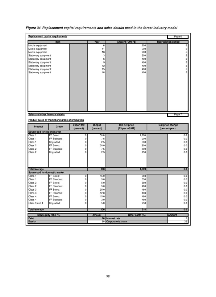 image for page Đánh giá hệ thống doanh thu rừng và thuế của ngành lâm sản tại fiji