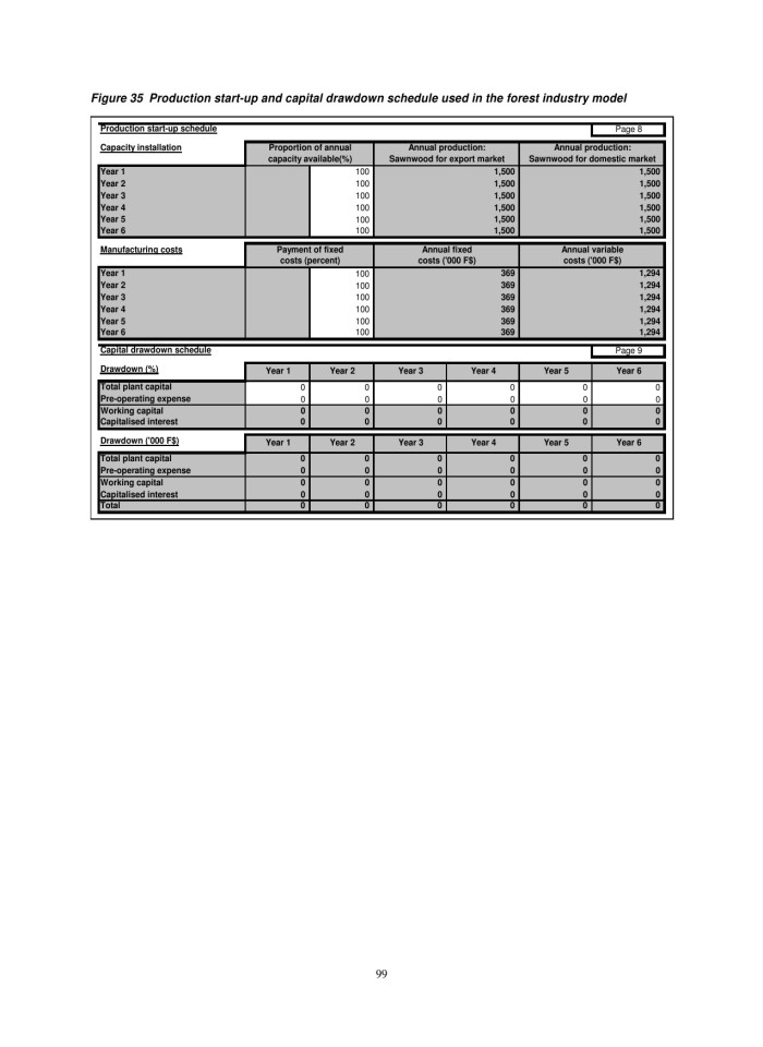 image for page Đánh giá hệ thống doanh thu rừng và thuế của ngành lâm sản tại fiji