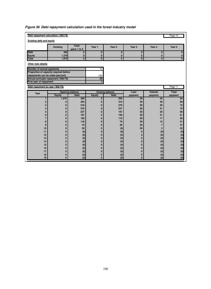 image for page Đánh giá hệ thống doanh thu rừng và thuế của ngành lâm sản tại fiji