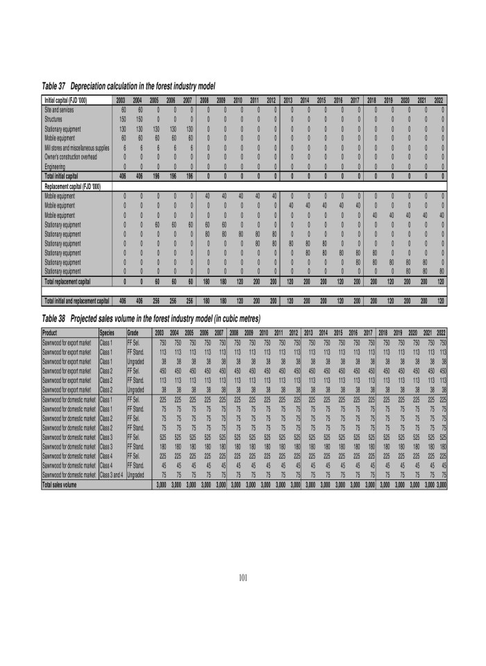 image for page Đánh giá hệ thống doanh thu rừng và thuế của ngành lâm sản tại fiji