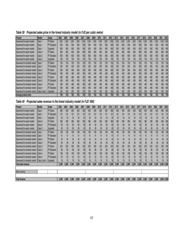 image for page Đánh giá hệ thống doanh thu rừng và thuế của ngành lâm sản tại fiji