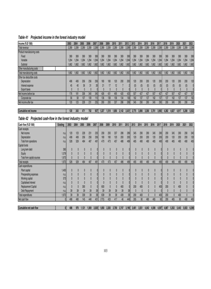 image for page Đánh giá hệ thống doanh thu rừng và thuế của ngành lâm sản tại fiji