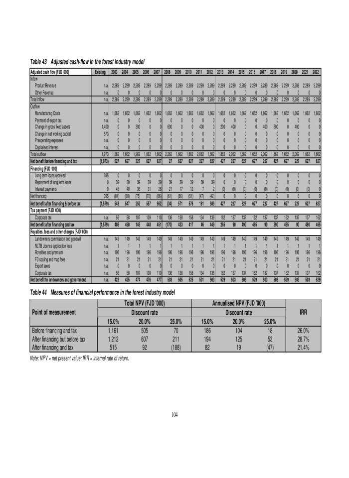 image for page Đánh giá hệ thống doanh thu rừng và thuế của ngành lâm sản tại fiji