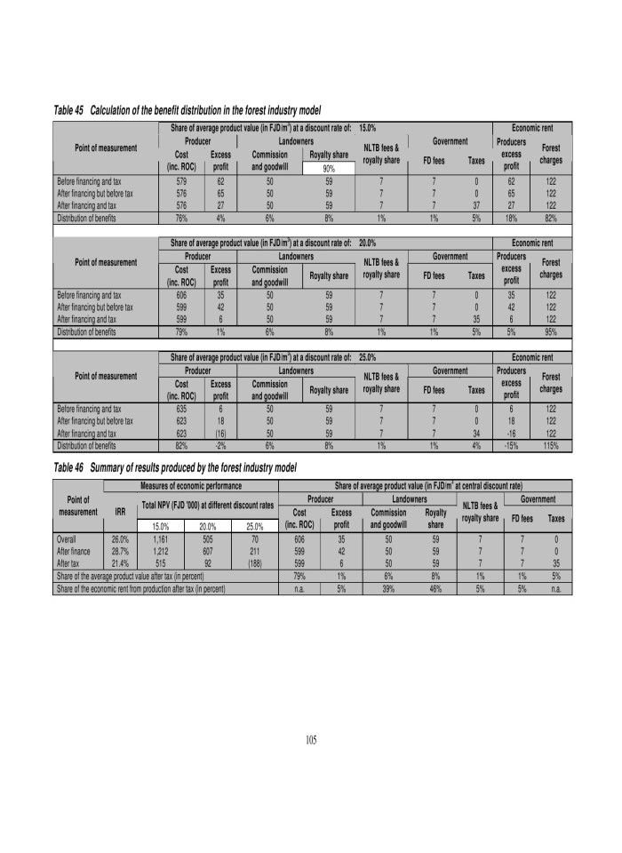 image for page Đánh giá hệ thống doanh thu rừng và thuế của ngành lâm sản tại fiji
