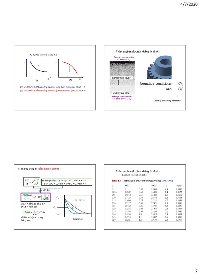image for page Khuếch tán