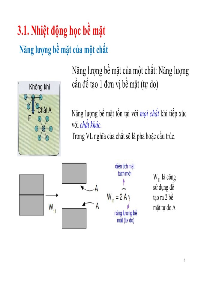 image for page Bề mặt và mặt phân cách