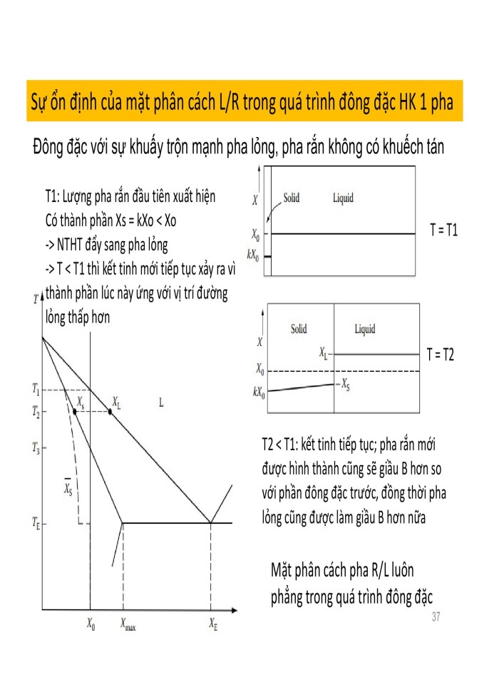 image for page Bề mặt và mặt phân cách