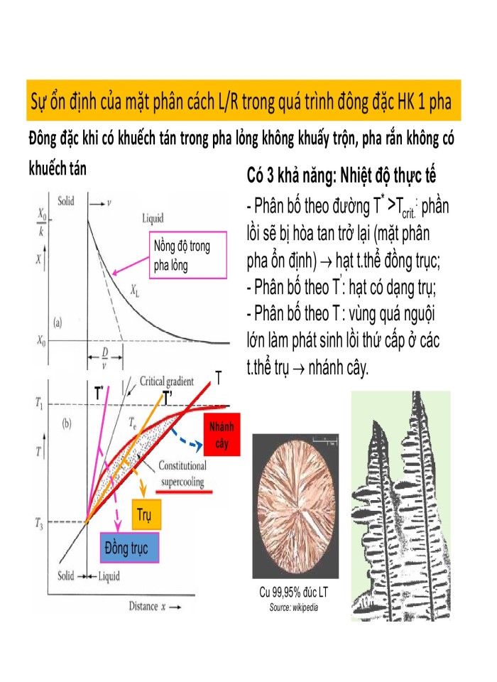 image for page Bề mặt và mặt phân cách
