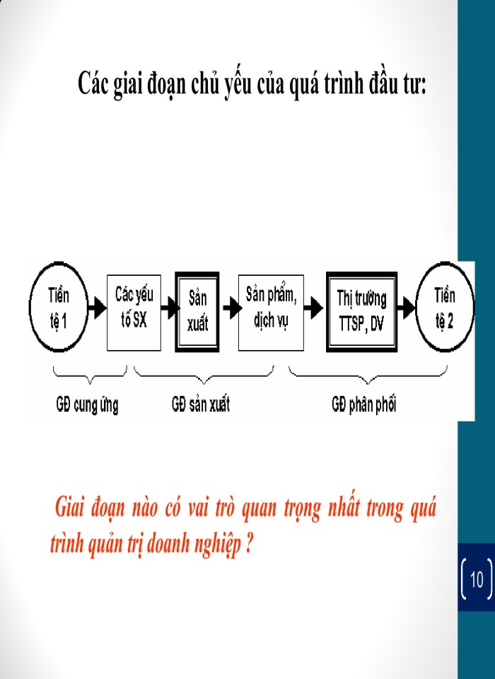 image for page Quản trị kinh doanh 1