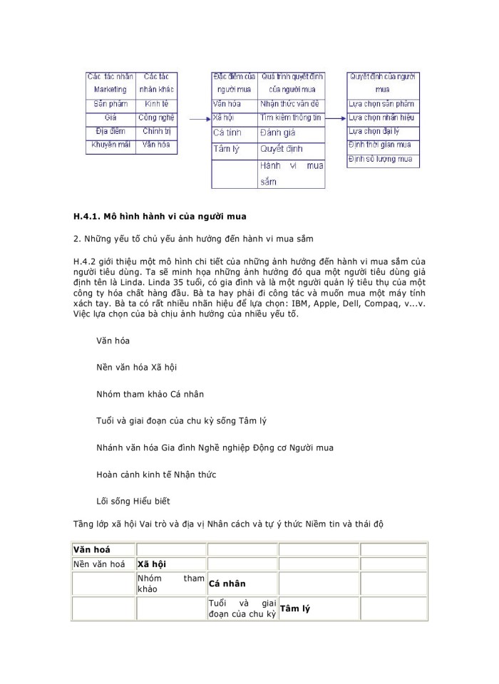 image for page Phân tích thị trường người tiêu dùng và hành vi của người mua