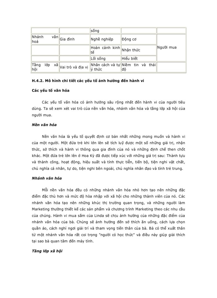 image for page Phân tích thị trường người tiêu dùng và hành vi của người mua