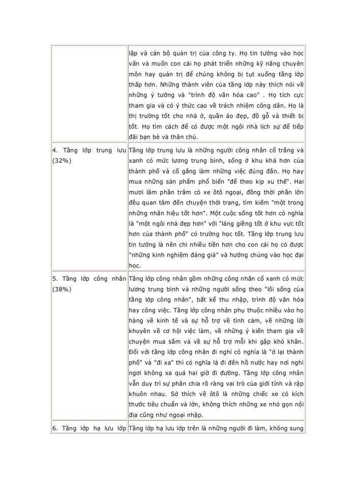 image for page Phân tích thị trường người tiêu dùng và hành vi của người mua