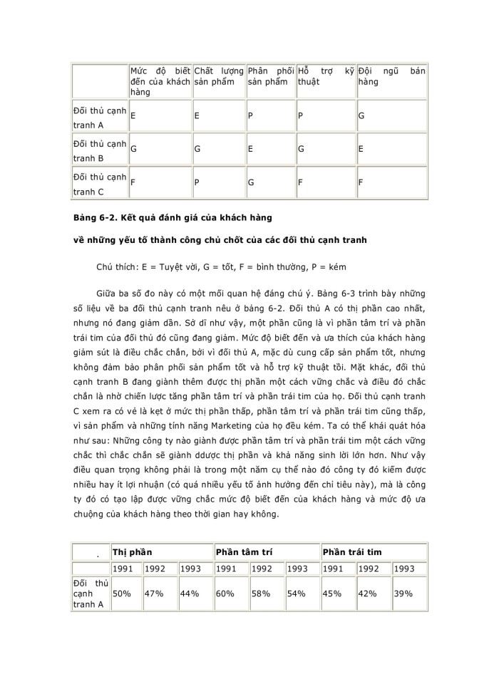 image for page Phân tích ngành và đối thủ cạnh tranh