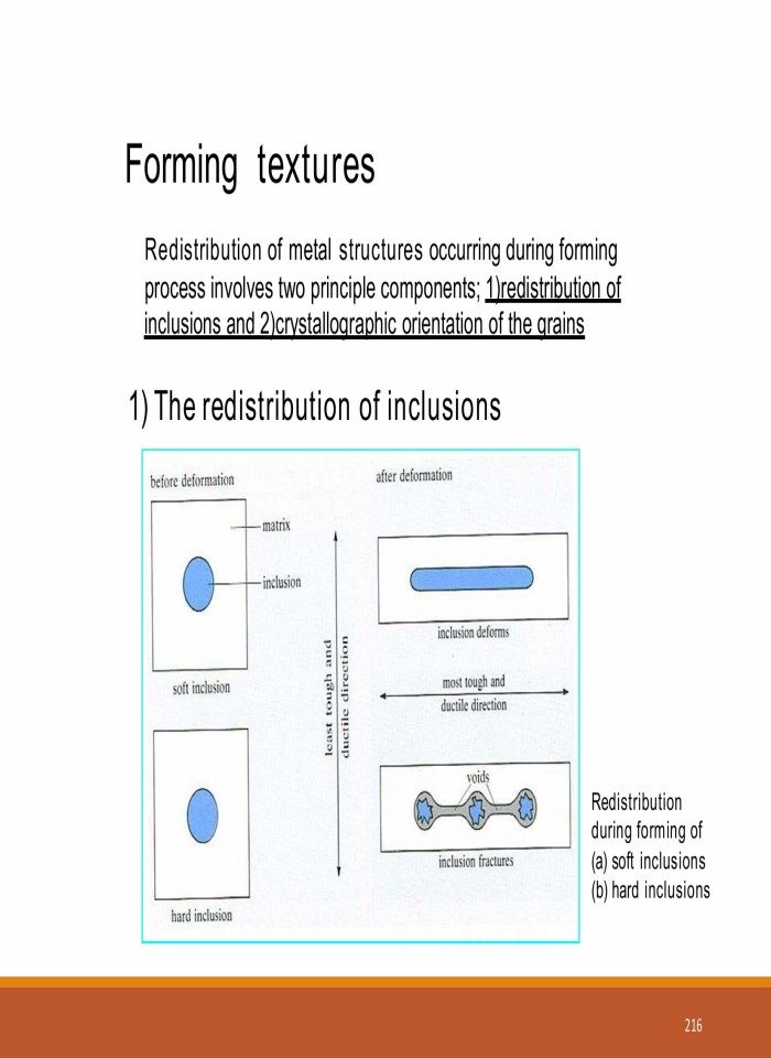image for page Công nghệ tạo hình vật liệu
