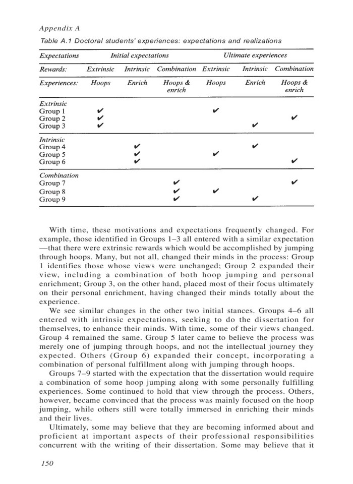 image for page Writing Your Dissertation: Invisible Rules for Success