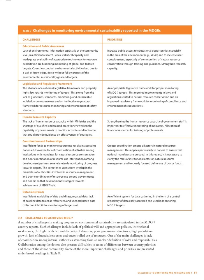 image for page Making Progress on Environmental Sustainability