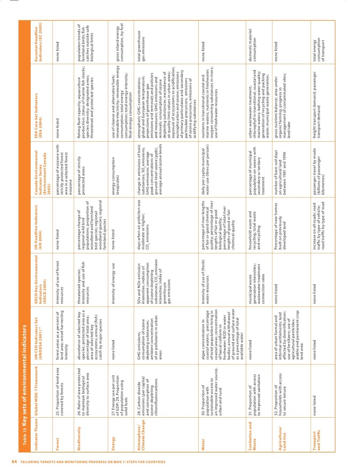 image for page Making Progress on Environmental Sustainability