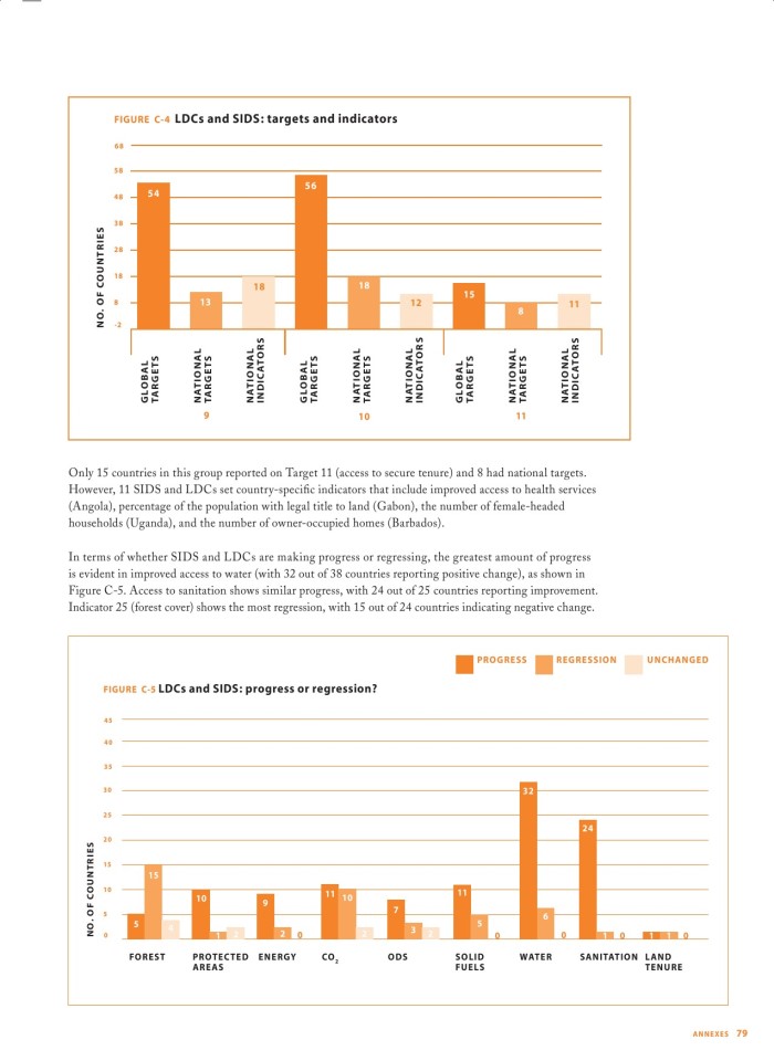 image for page Making Progress on Environmental Sustainability