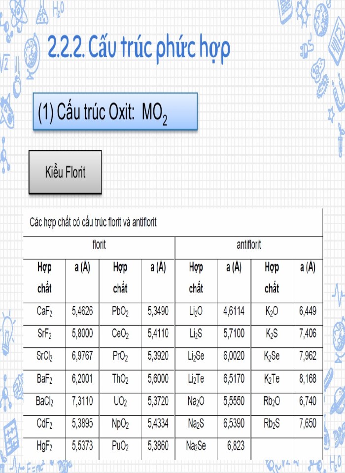 image for page Hóa học chất rắn