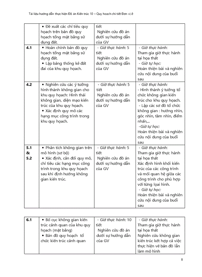 image for page Tài liệu hướng dẫn thực hiện Đồ án Kiến trúc 10 – Quy hoạch chi tiết Đơn vị ở