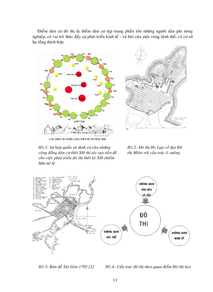 image for page Lý thuyết quy hoạch đô thị