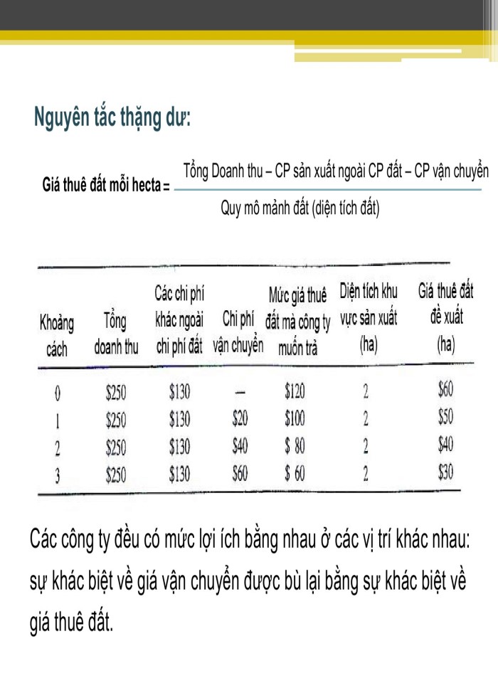 image for page Mô hình sử dụng đất