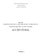 Lập biểu đồ thời gian và thu thập dữ liệu và hình ảnh các thành phố tiêu biểu của nền văn minh Ai Cập Cổ Đại.