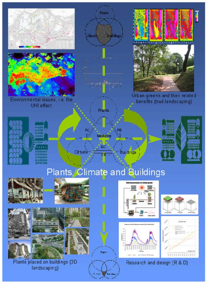 image for page Architecture sustainable building design