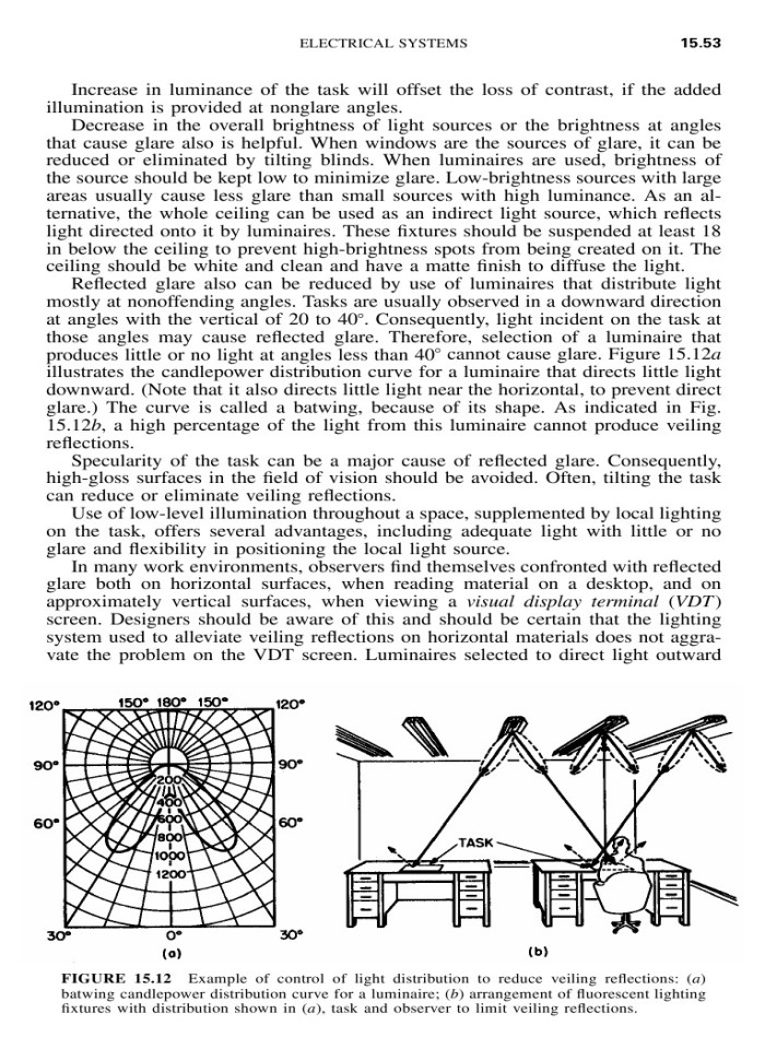 image for page Building design and construction handbook