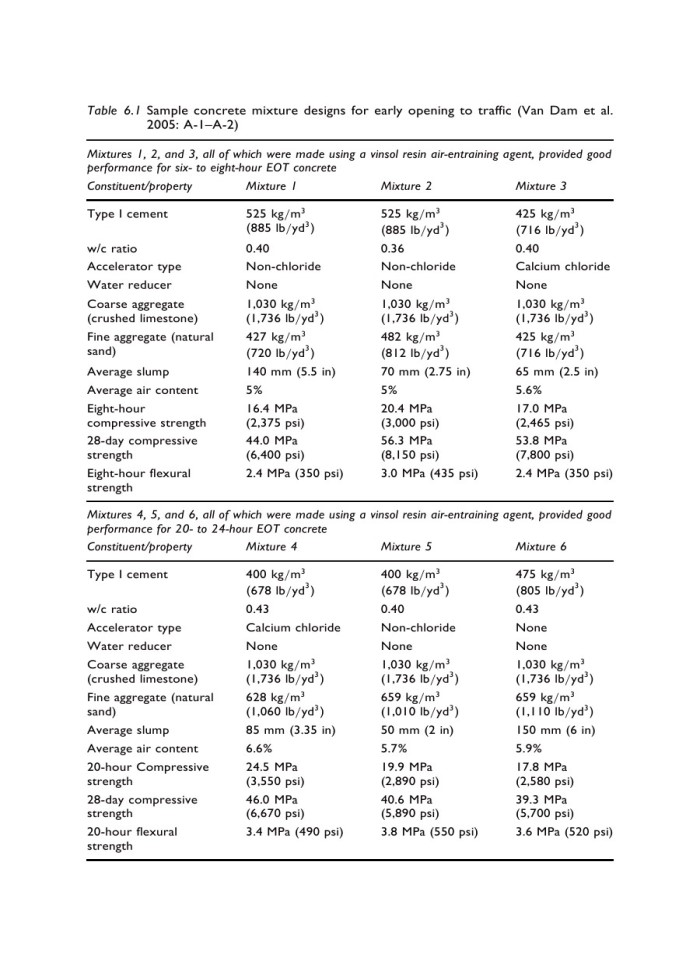 image for page Concrete pavement design construction and performance