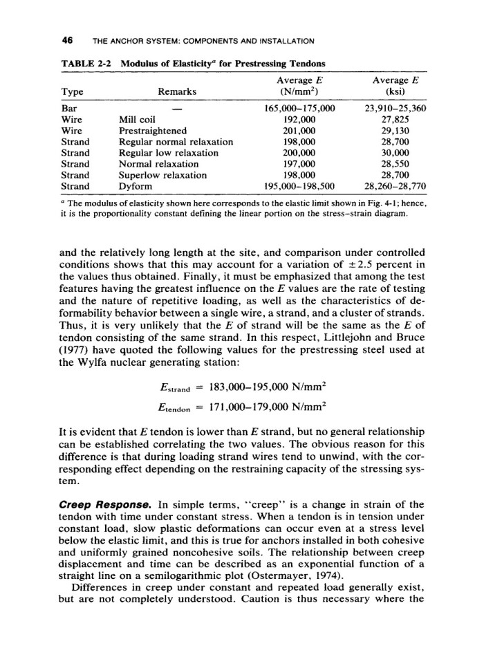 image for page Ground anchors and anchoredstructures