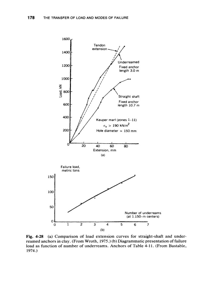 image for page Ground anchors and anchoredstructures