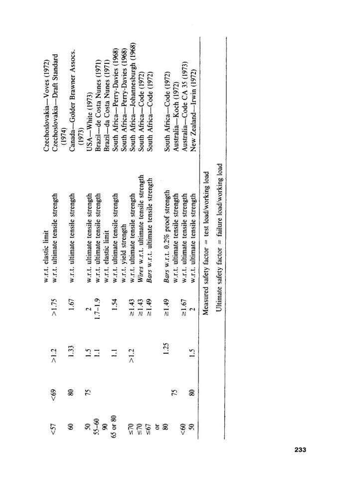 image for page Ground anchors and anchoredstructures