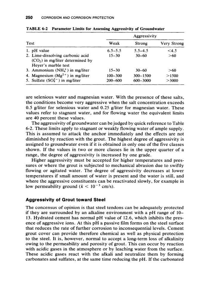 image for page Ground anchors and anchoredstructures