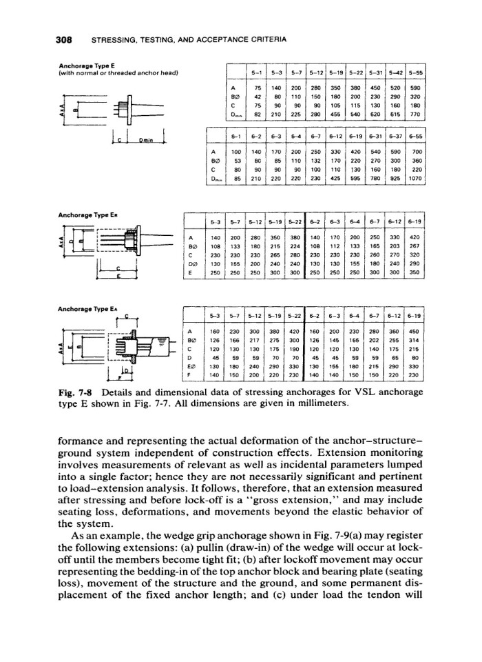 image for page Ground anchors and anchoredstructures