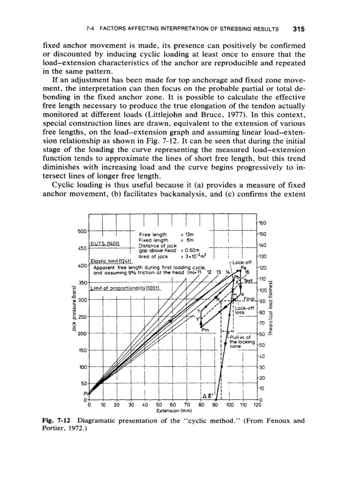 image for page Ground anchors and anchoredstructures