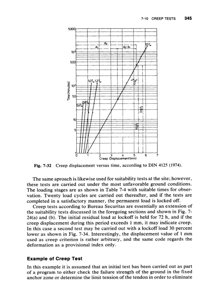 image for page Ground anchors and anchoredstructures