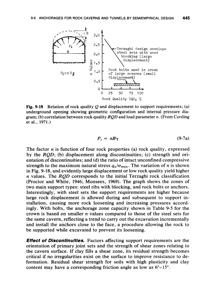image for page Ground anchors and anchoredstructures