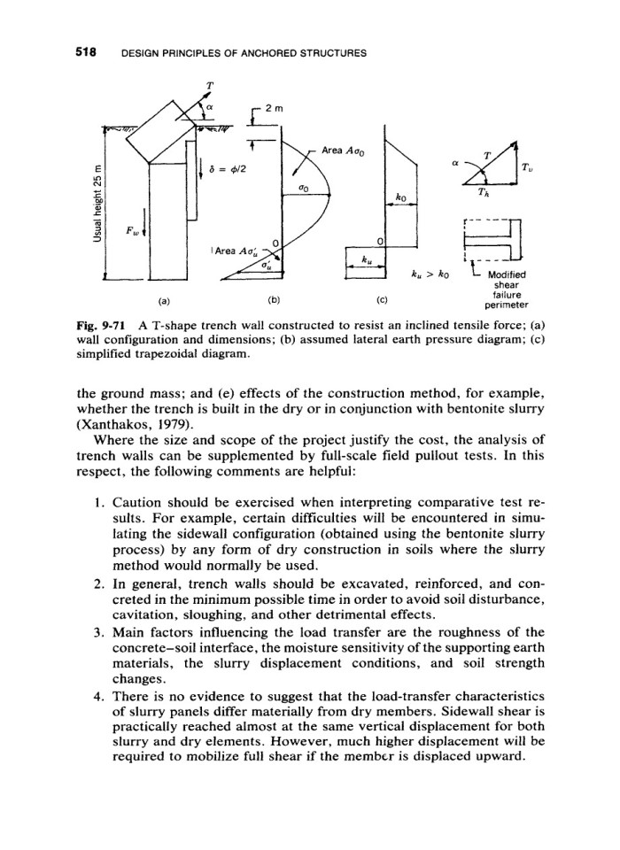 image for page Ground anchors and anchoredstructures