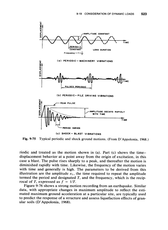image for page Ground anchors and anchoredstructures