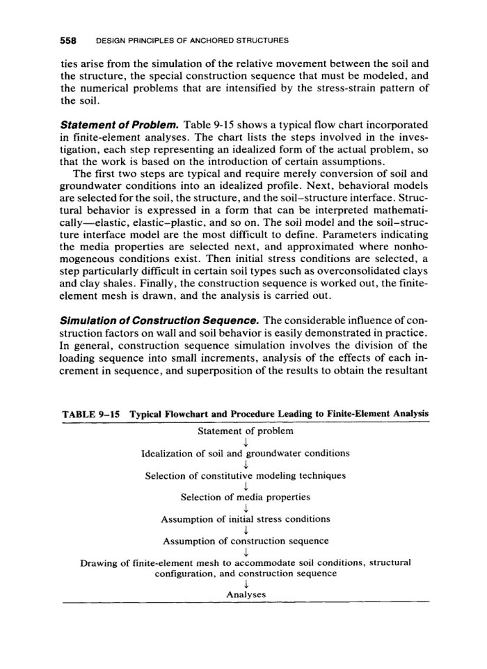 image for page Ground anchors and anchoredstructures