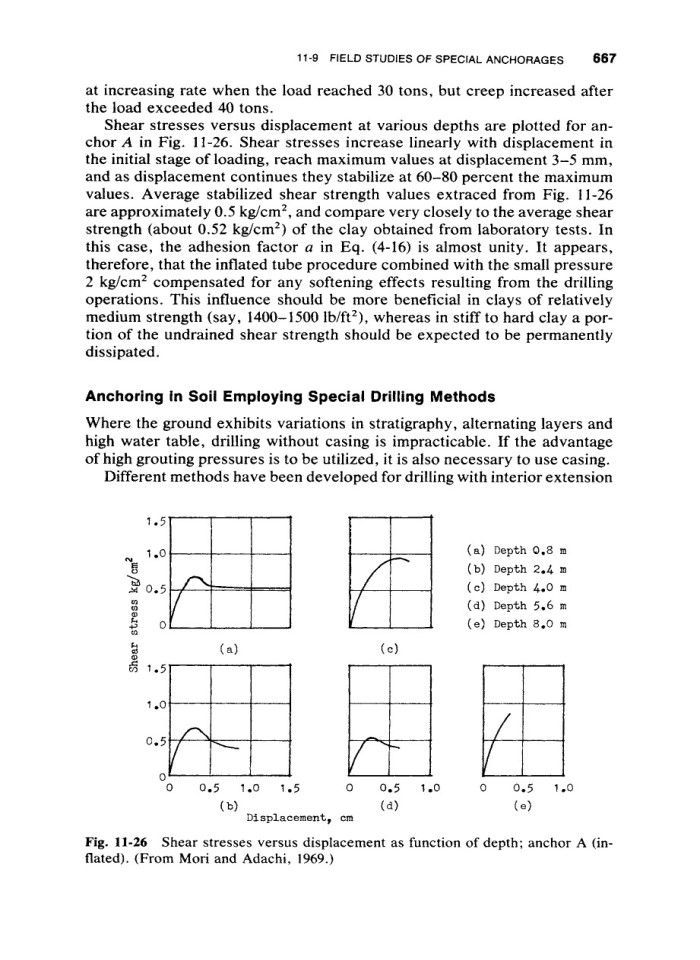 image for page Ground anchors and anchoredstructures