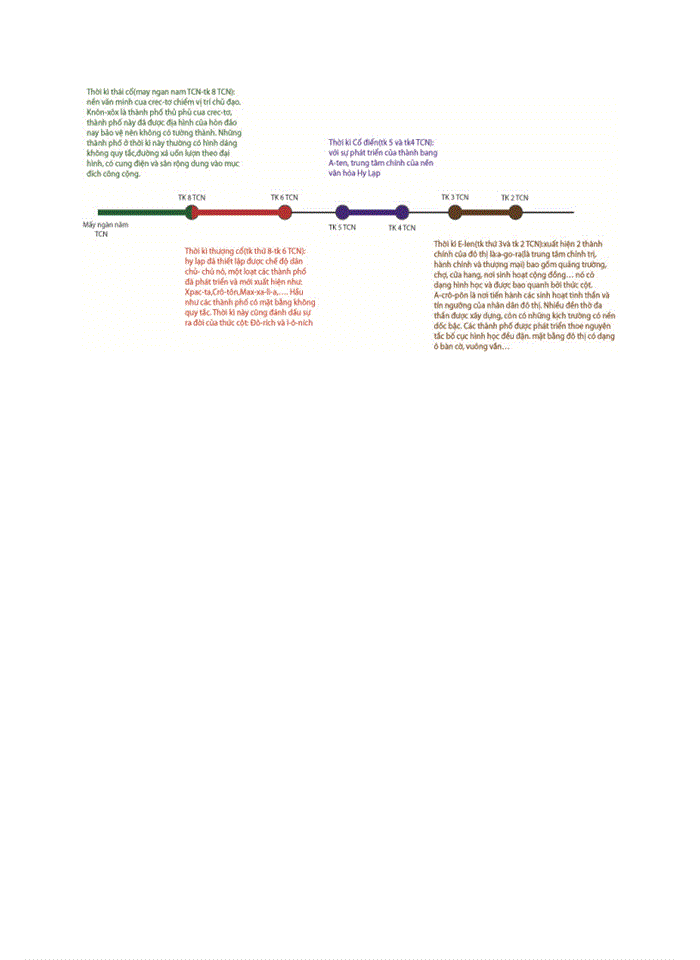 image for page Hy Lạp Ai Cập