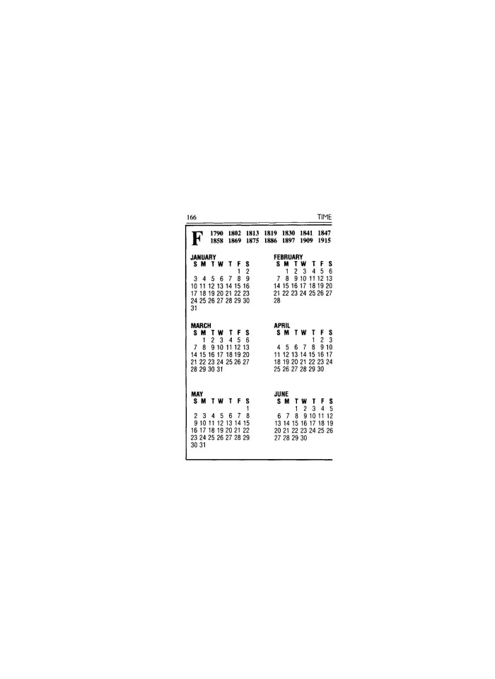 image for page Measurements conversions a complete guide