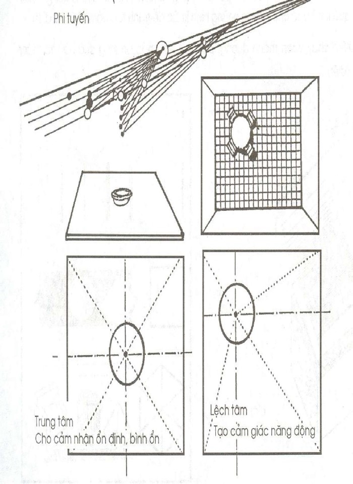 image for page Các nguyên tắc tổ hợp hình khối không gian và thiết kế mặt đứng công trình kiến trúc