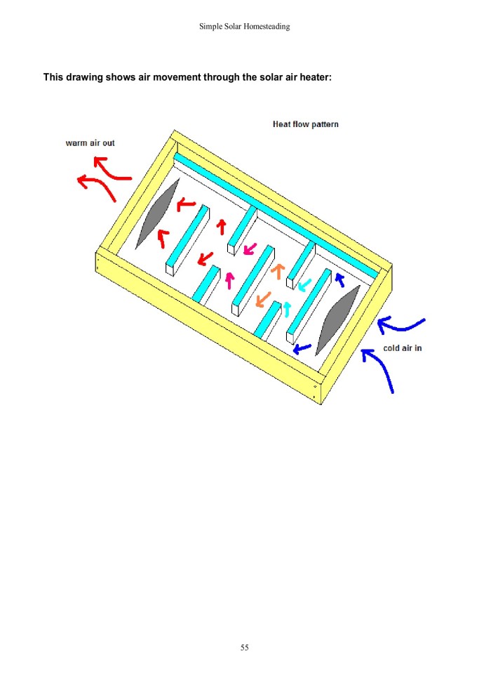 image for page Simple Solar Homesteading