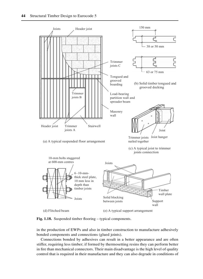 image for page Structural timber design to eurocode 5