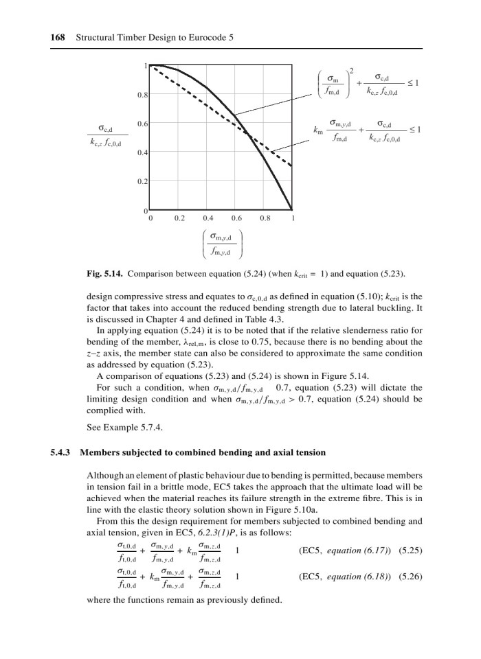 image for page Structural timber design to eurocode 5