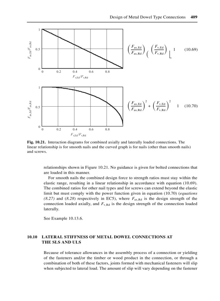 image for page Structural timber design to eurocode 5
